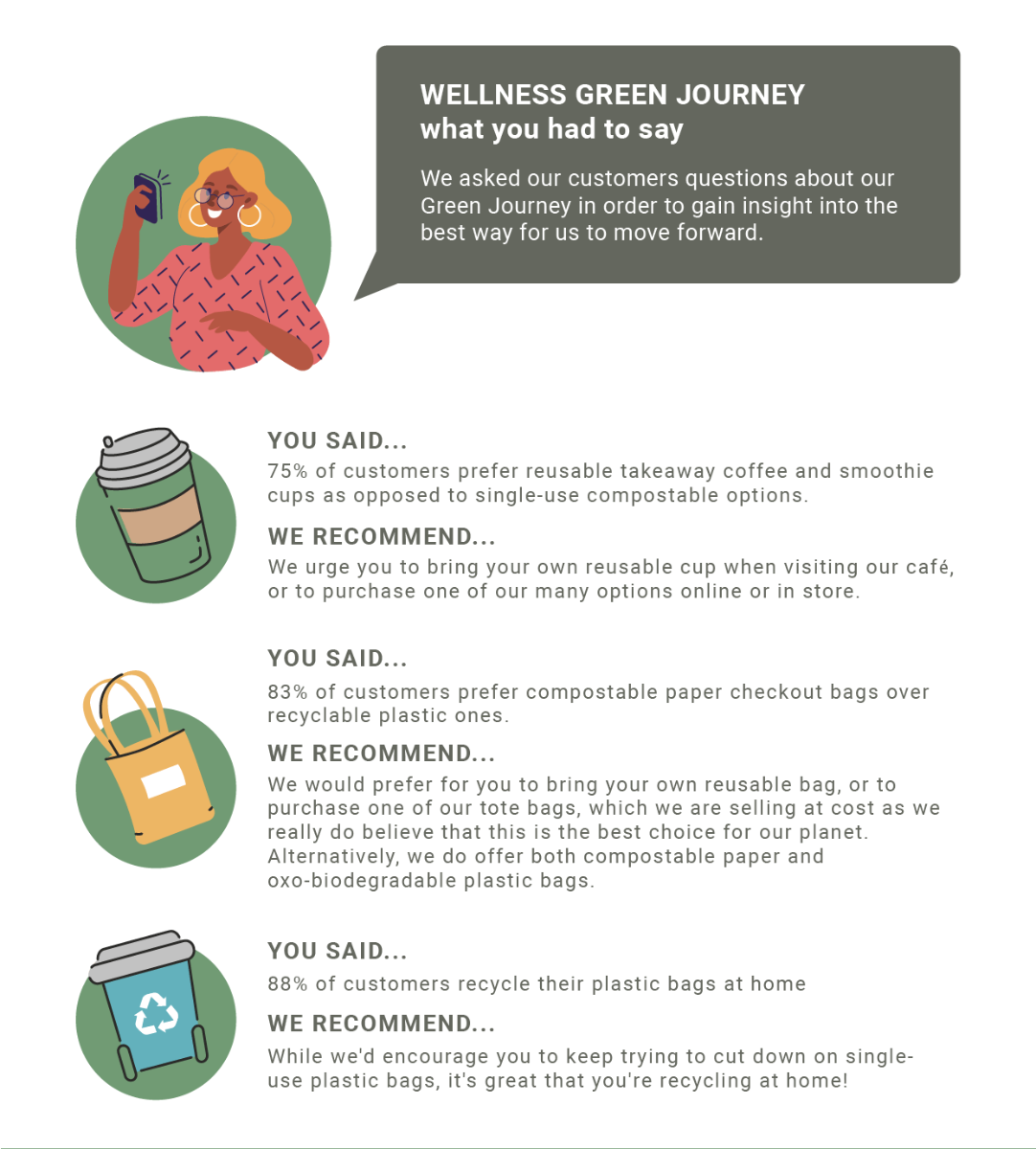 Green_Journey_Page_2021_body