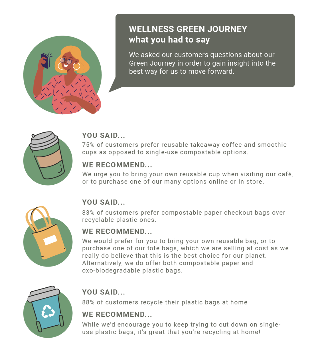 Green Journey | Wellness Warehouse